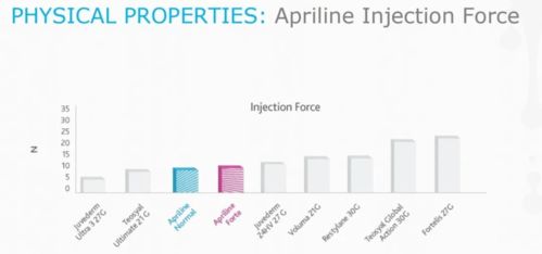 瑞士Suisselle Apriline系列產(chǎn)品誠招代理 攜手共創(chuàng)品牌價(jià)值