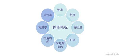 計(jì)算機(jī)網(wǎng)絡(luò)技術(shù)開(kāi)發(fā) 從核心概念到性能導(dǎo)向的實(shí)踐